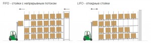 Принцип складской системы: FIFO & LIFO